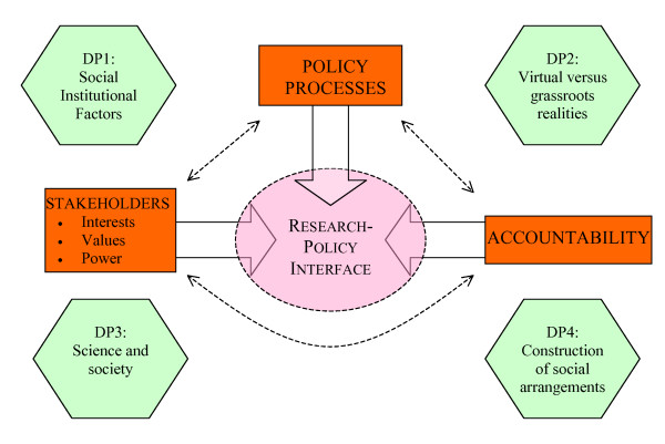 Policy Proposal Framework